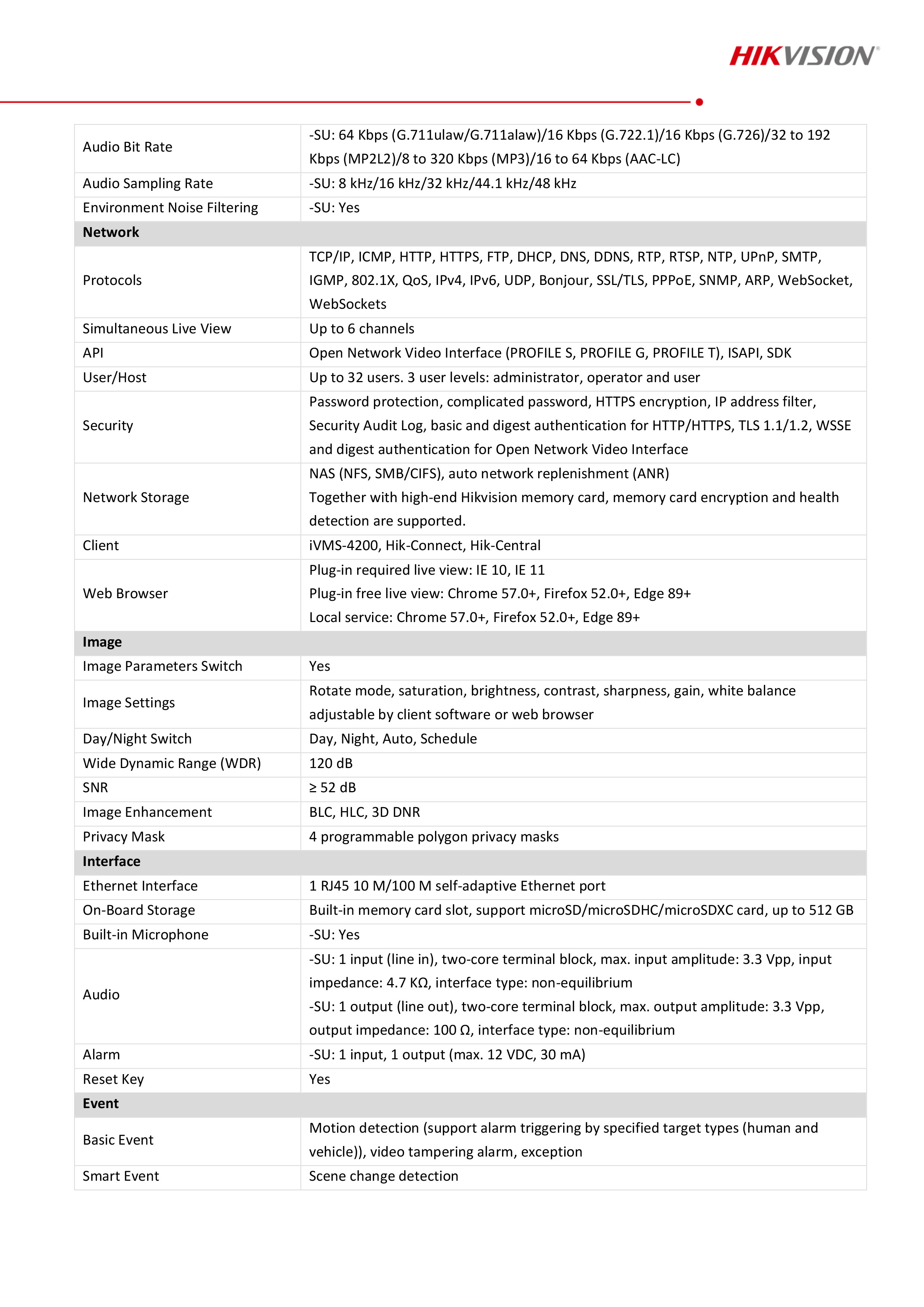 HIKVISION DS-2CD2146G2H-ISU (2.8 mm.) กล้องวงจรปิดระบบ IP 4 ล้านพิกเซล ACCUSENSE, Dark Fighter มีไมค์ในตัว POE BY BILLIONAIRE SECURETECH DS-2CD2146G2H-ISU (2.8 mm.)