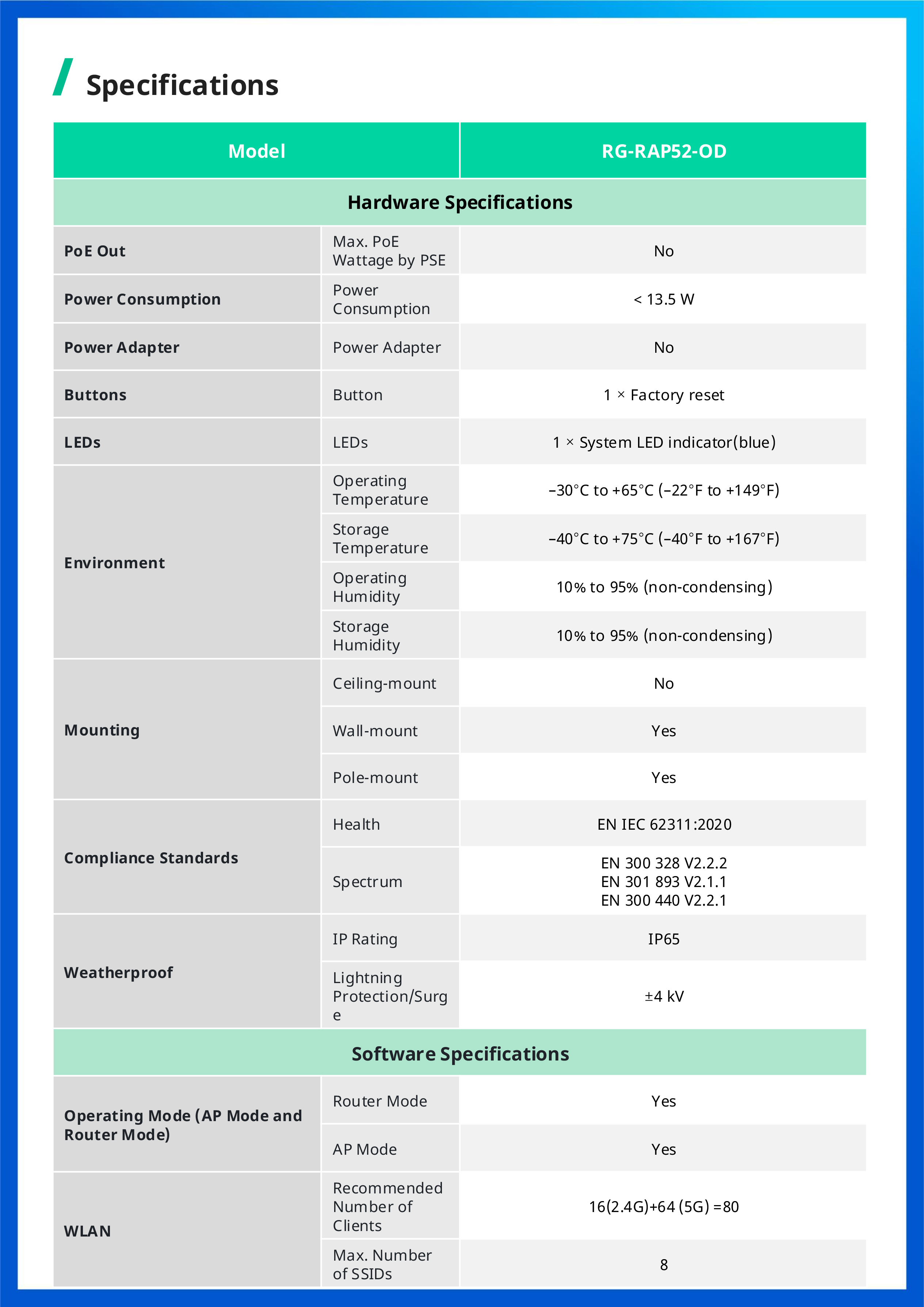 RUIJIE RG-RAP52-OD Outdoor Cloud Manage Acess Point Wi-Fi 5, 1267 Mbps, GE Port BY BILLIONAIRE SECURETECH RG-RAP52-OD