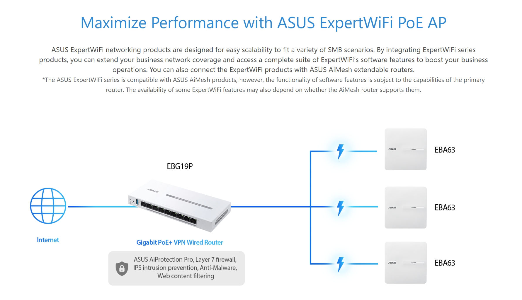 ASUS EBG19P : Gigabit PoE+ VPN wired router, 8 PoE+ ports, 123W, Up to 3 WAN ethernet ports + 1 USB WAN BY BILLIONAIRE SECURETECH EBG19P