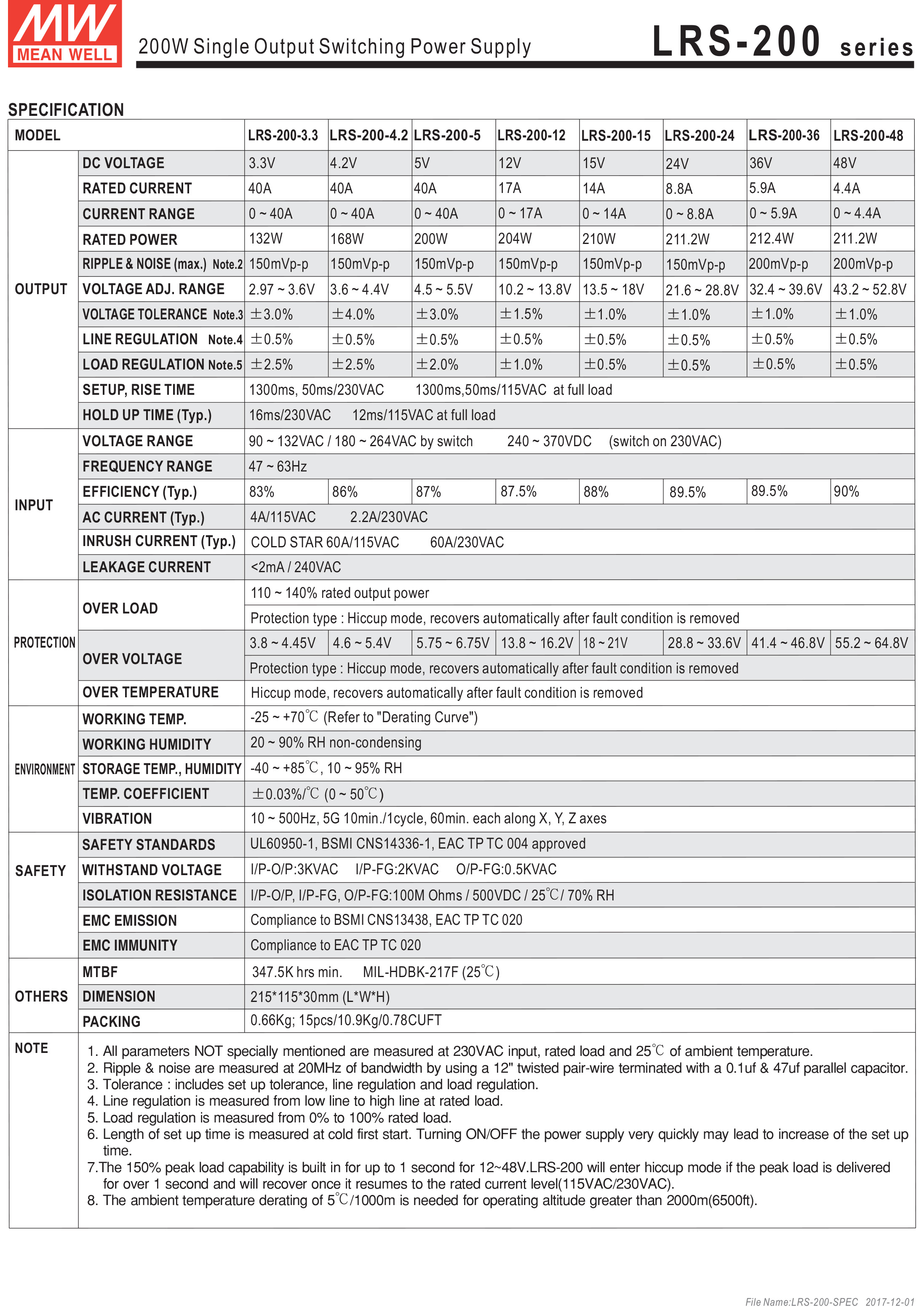 MEANWELL LRS-200-12 SWITCHING POWER SUPPLY 12V 17A BY BILLIONAIRE SECURETECH LRS-200-12