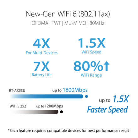 ASUS RT-AX53U : AX1800 Dual Band WiFi 6 Extendable Router BY BILLIONAIRE SECURETECH RT-AX53U