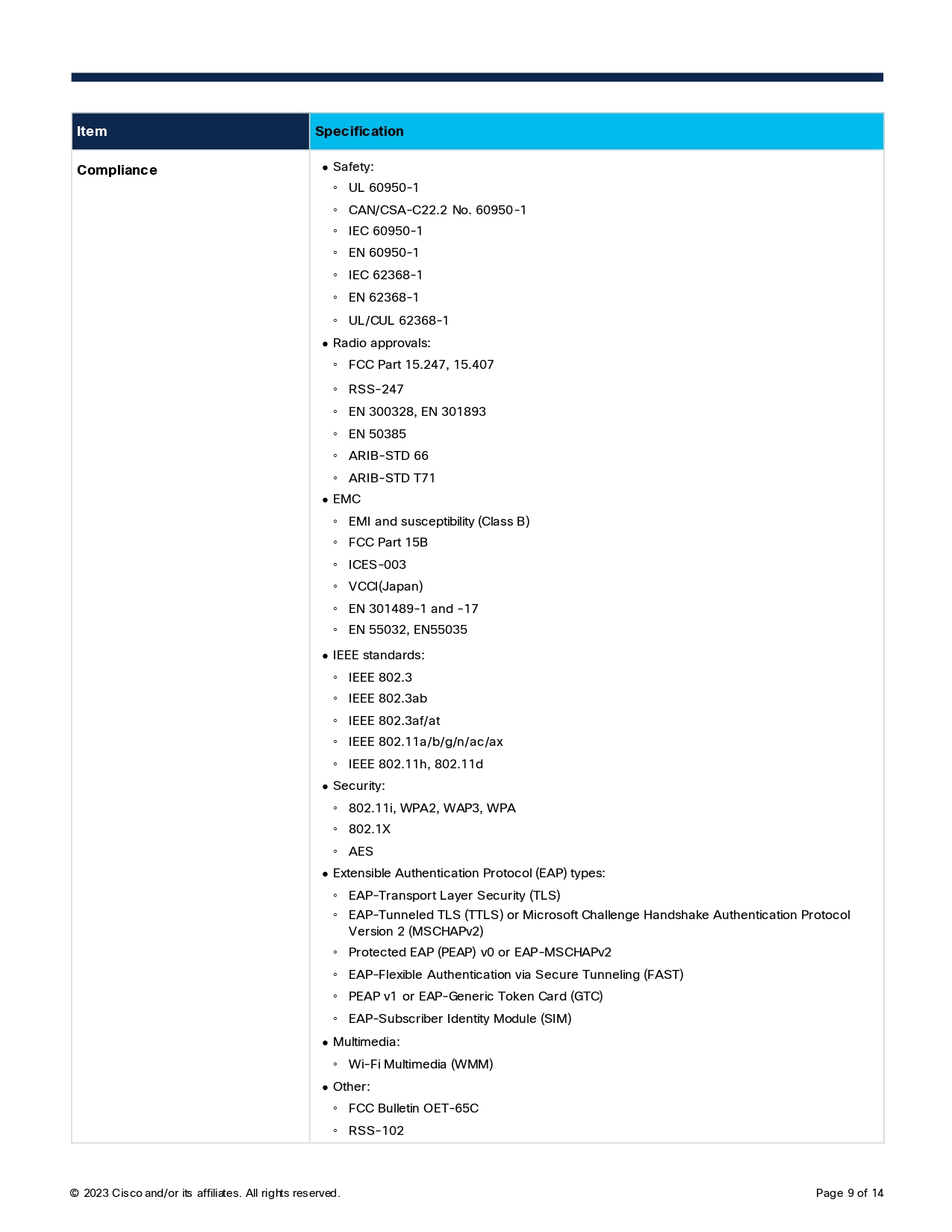 CISCO CBW150AX-S Wireless Access Point AX1500 Gigabit WiFi 6 BY BILLIONAIRE SECURETECH CISCO CBW150AX-S
