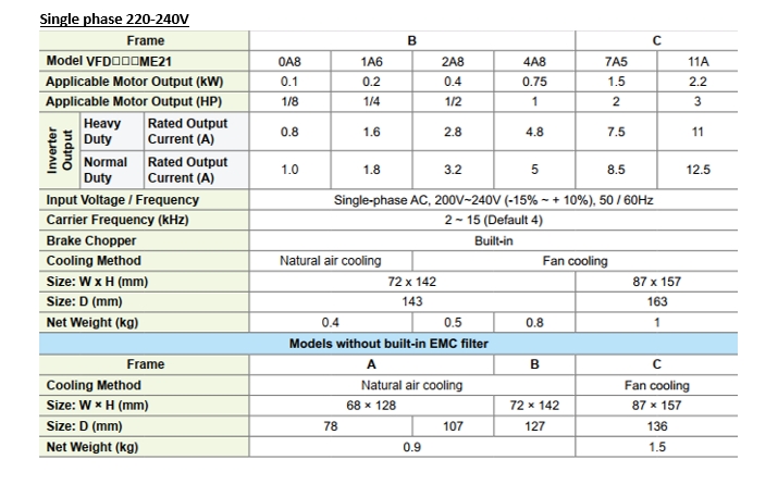Delta inverter 0.37kw 220v