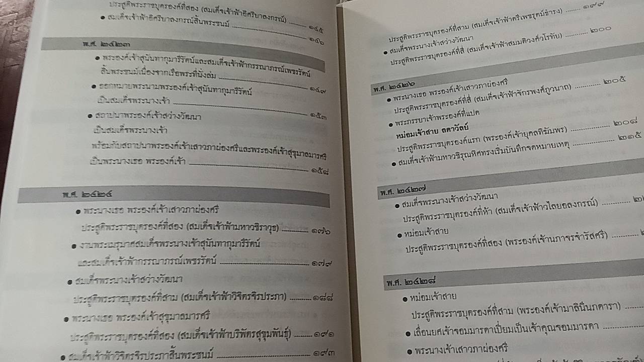 พระภรรยาเจ้าและสมเด็จเจ้าฟ้าในรัชกาลที่ 5