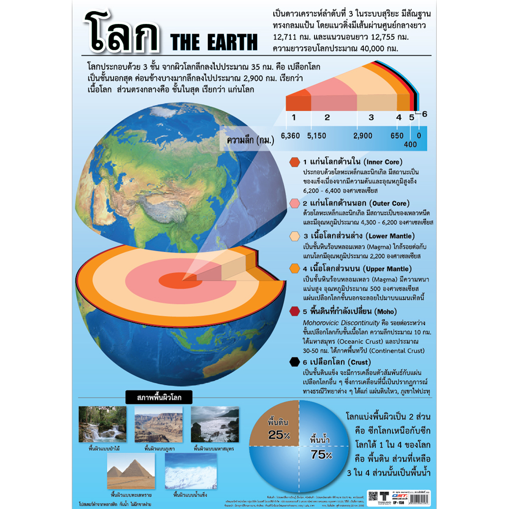 The Earth Structure Educational Posters No.158