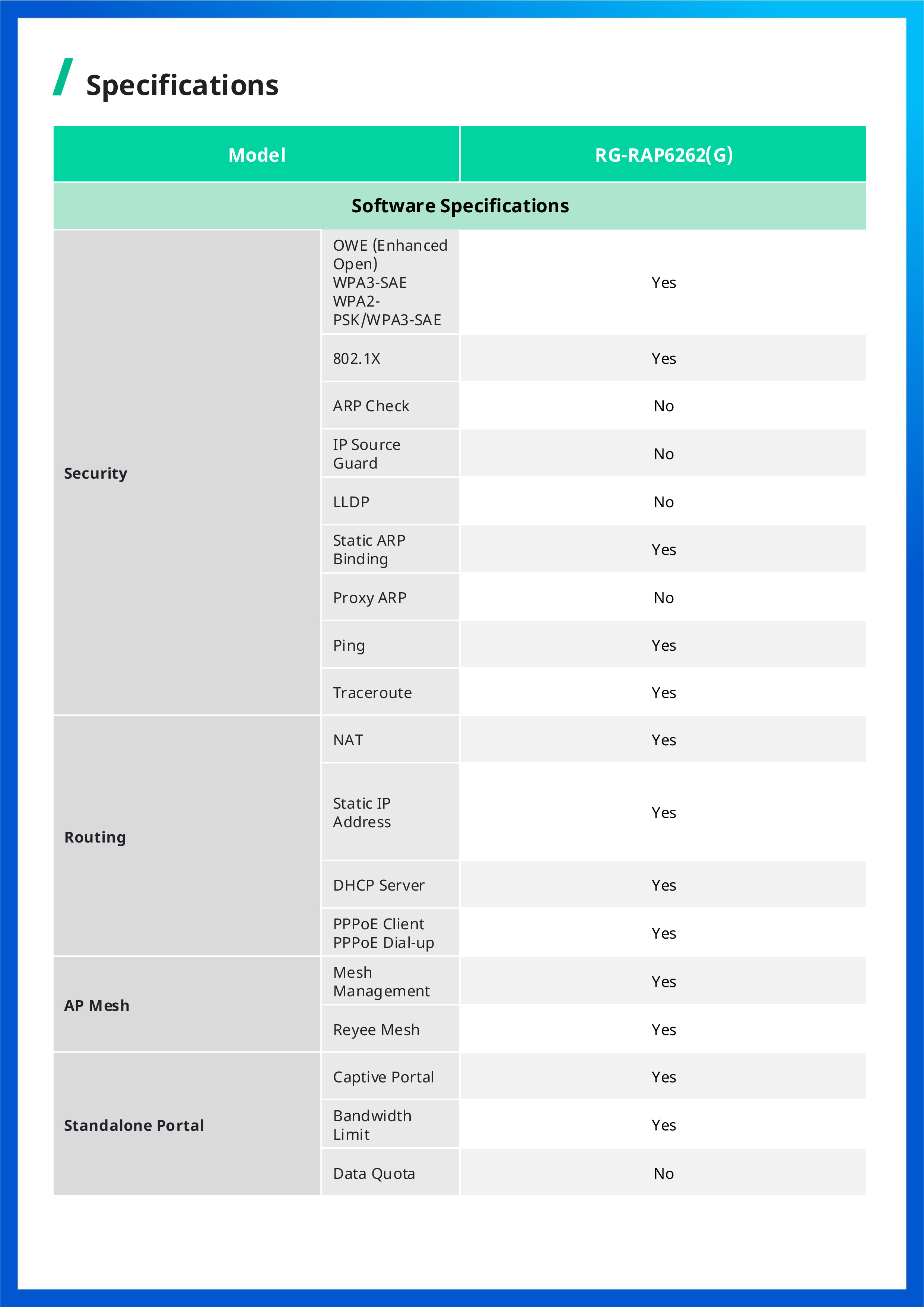 RUIJIE RG-RAP6262(G) Outdoor Access Point Wi-Fi 6, 1775Mbps, 2*GE, IP68 BY BILLIONAIRE SECURETECH RG-RAP6262(G)