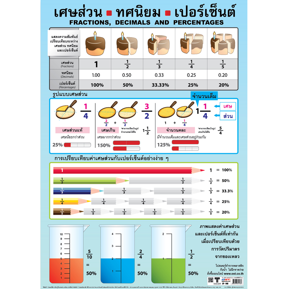 Fractions, Decimals and Percentages Educational Posters No.148
