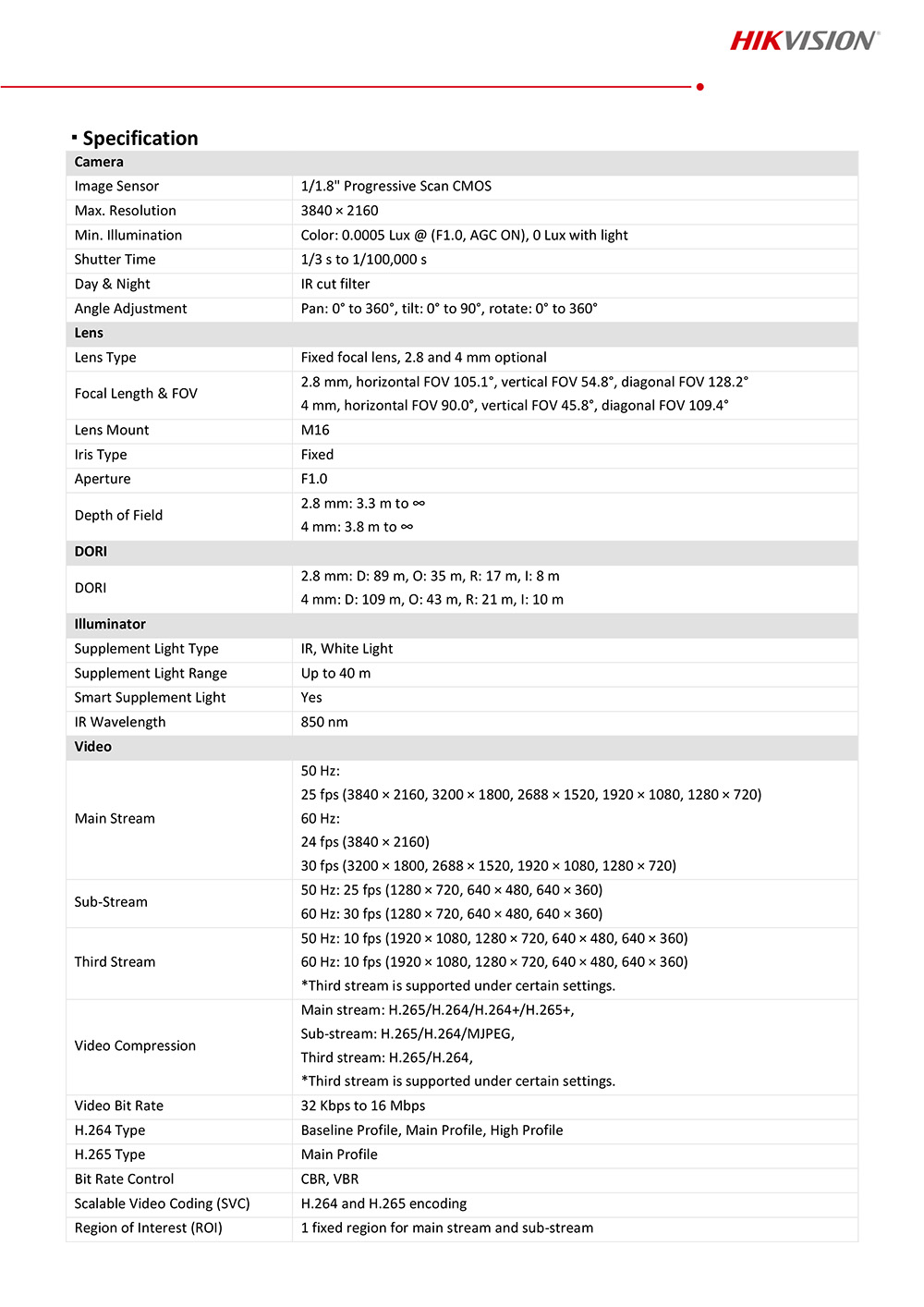 HIKVISION DS-2CD2087G2H-LIU (2.8 mm.) CCTV IP CAMERA 8MP Smart Hybrid Light with ColorVu BY BILLIONAIRE SECURETECH DS-2CD2087G2H-LIU (2.8 mm.)