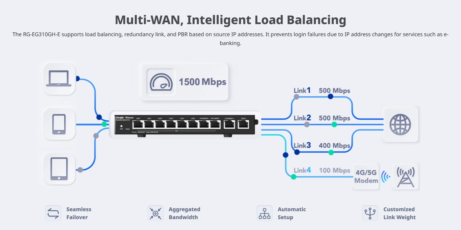 RUIJIE RG-EG310GH-E ROUTER 10Port, 1.5Gbps, 350 User, 64 VPN Tunnels, Multi-WAN BY BILLIONAIRE SECURETECH RG-EG310GH-E