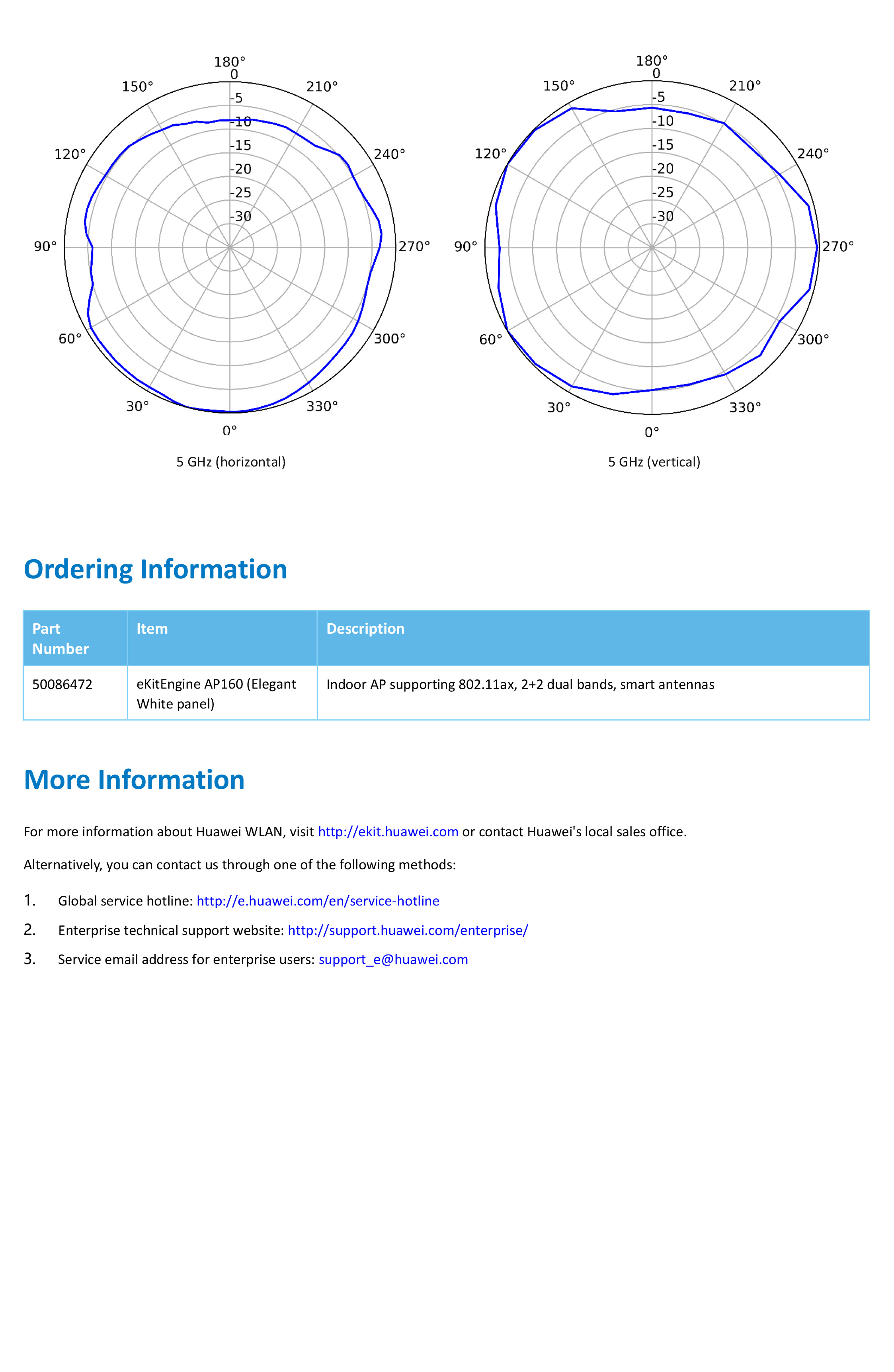 Huawei AP160: eKitEngine Access Point Wi-Fi 6 รองรับการจัดการผ่านระบบคลาวด์ และ Huawei eKit app BY BILLIONAIRE SECURETECH AP160