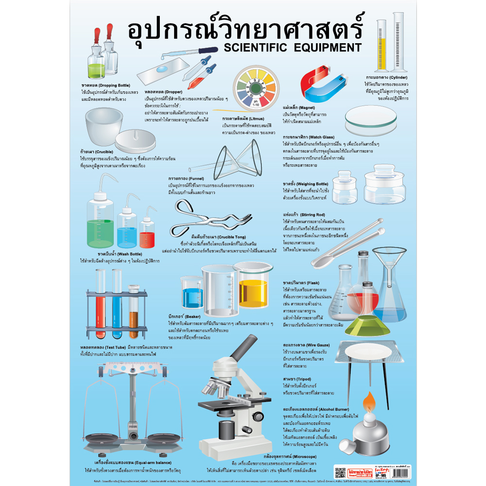 Scientific Equipment Educational Posters No.105