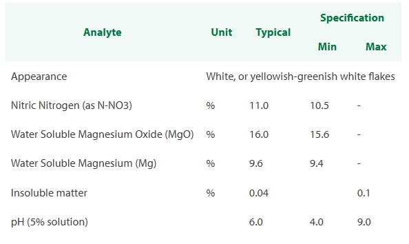Magnisal ไฮฟ่า แม็กนิซัล Haifa Magnesium Nitrate Hexahydrate MgNO3 แมกนีเซียมไนเตรท (11-0-0+16MgO) บรรจุ 25 กิโลกรัม