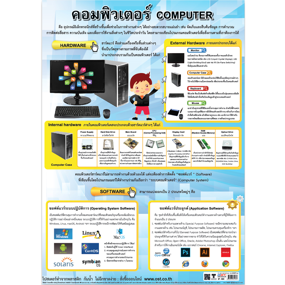 Parts of Computer Educational Posters No.464