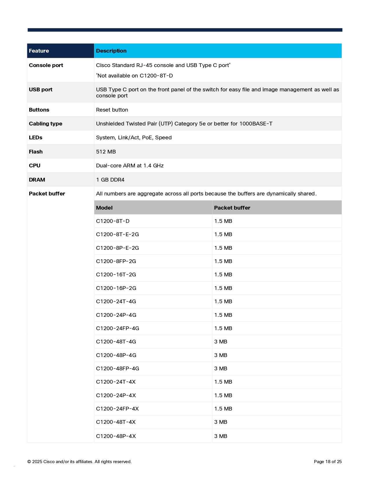 CISCO C1200-8T-E-2G Switch 8 x 10/100/1000 ports, 2 x Gigabit copper/SFP combo ports BY BILLIONAIRE SECURETECH CISCO C1200-8T-E-2G