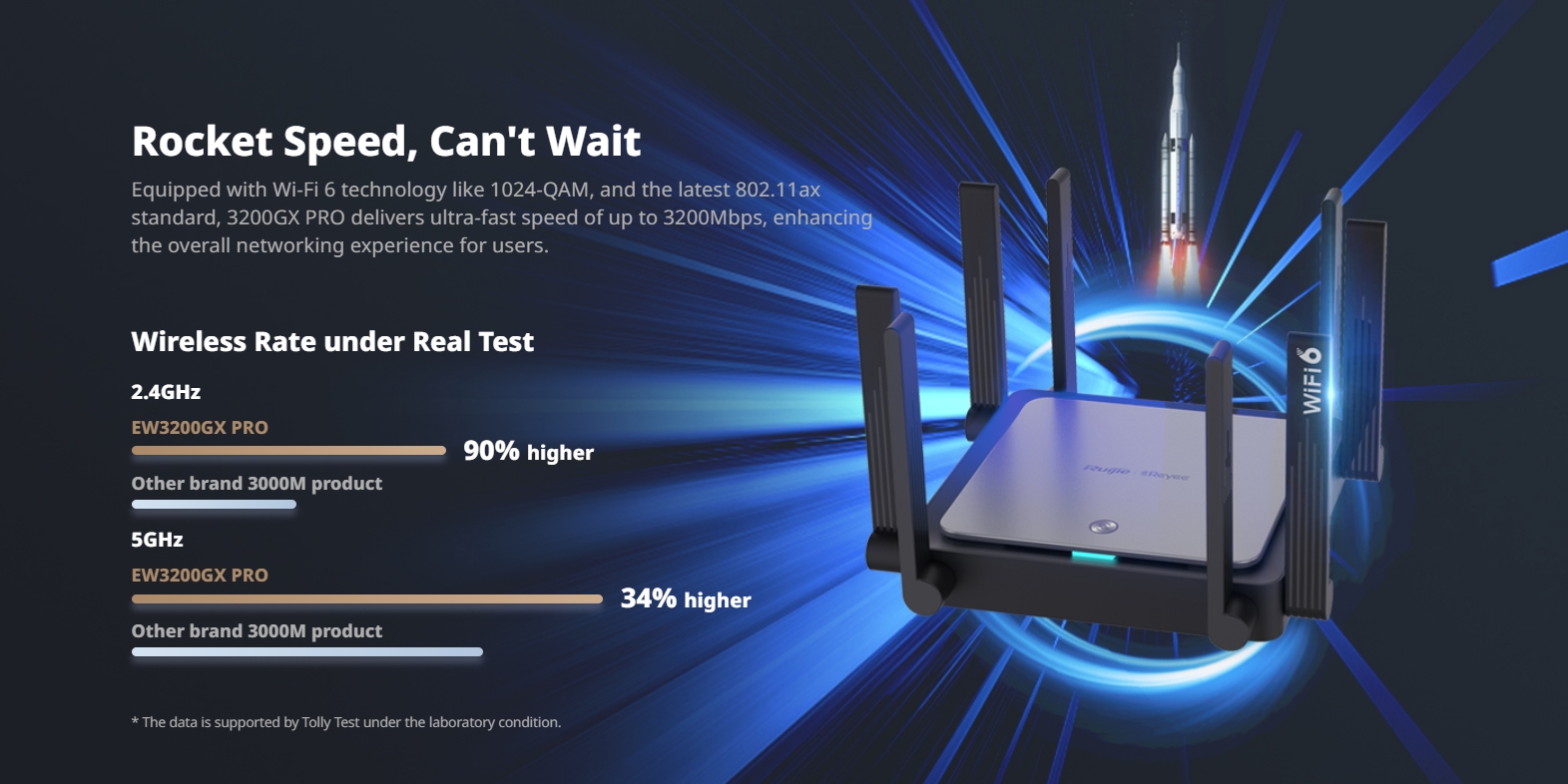 RUIJIE RG-EW3200GX PRO / CLOUD ROUTER 3200Mbps, Wi-Fi 6, Mesh Dual Band 2.4/5 GHz BY BILLIONAIRE SECURETECH RG-EW3200GX PRO