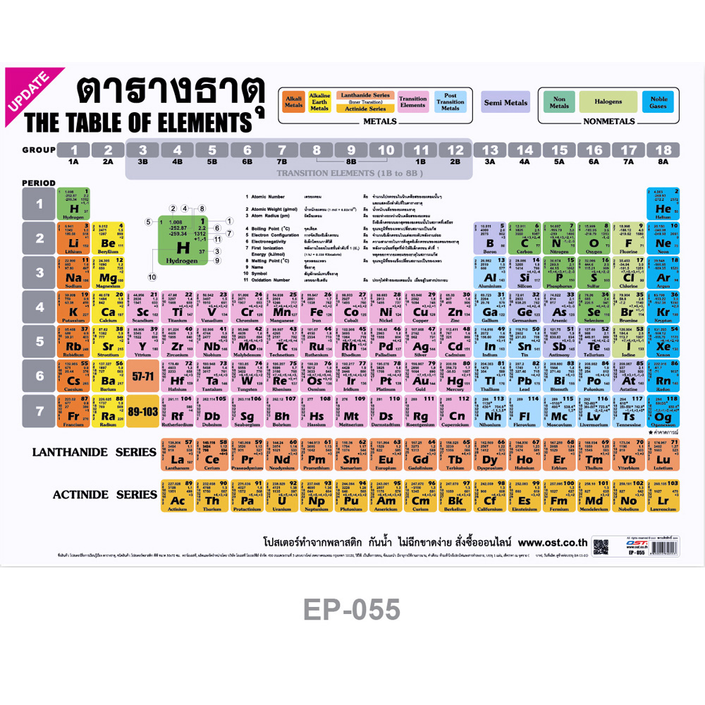 Periodic Table Of Elements Educational Posters No.055