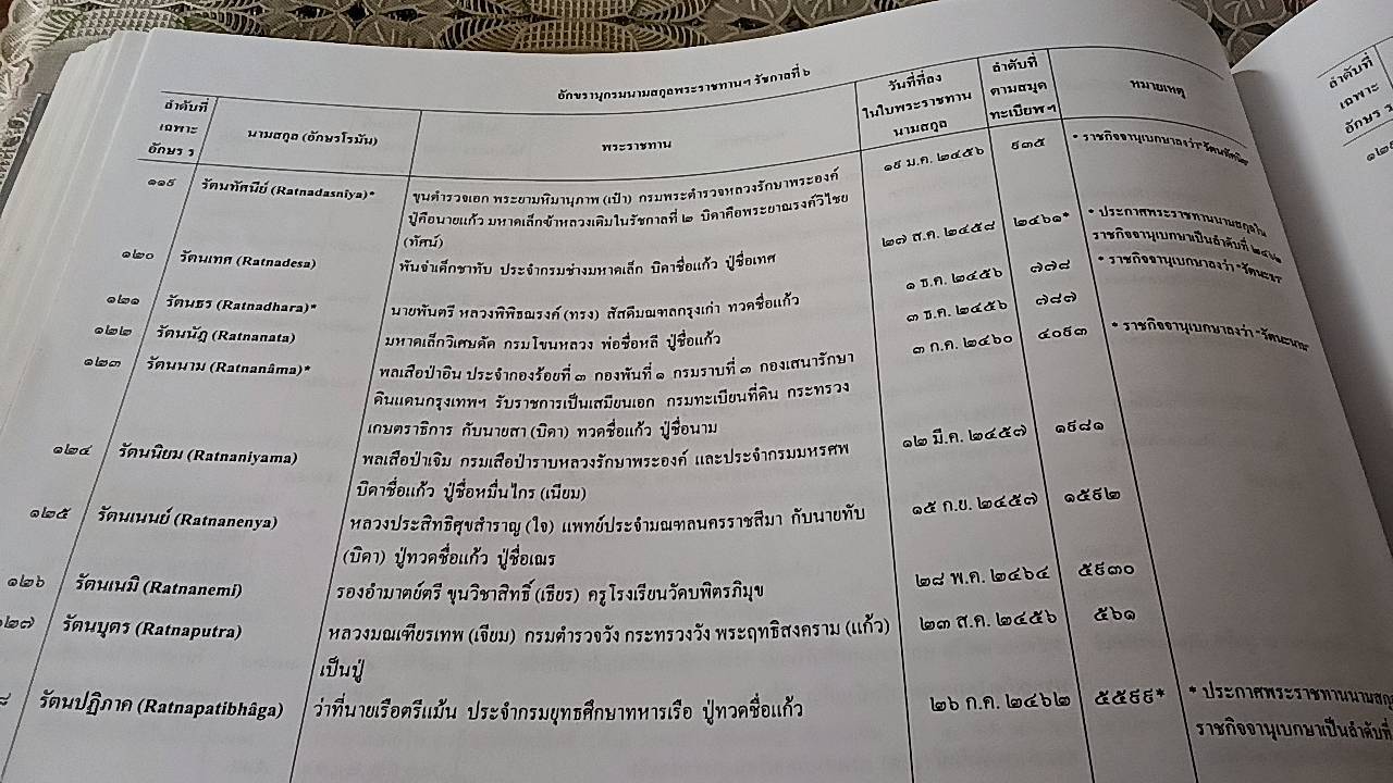 ทะเบียฬนามสกุล ที่เราได้ให้ไปของพระบาทสมเด็จพระมงกุฎเกล้าเจ้าอยู่หัว