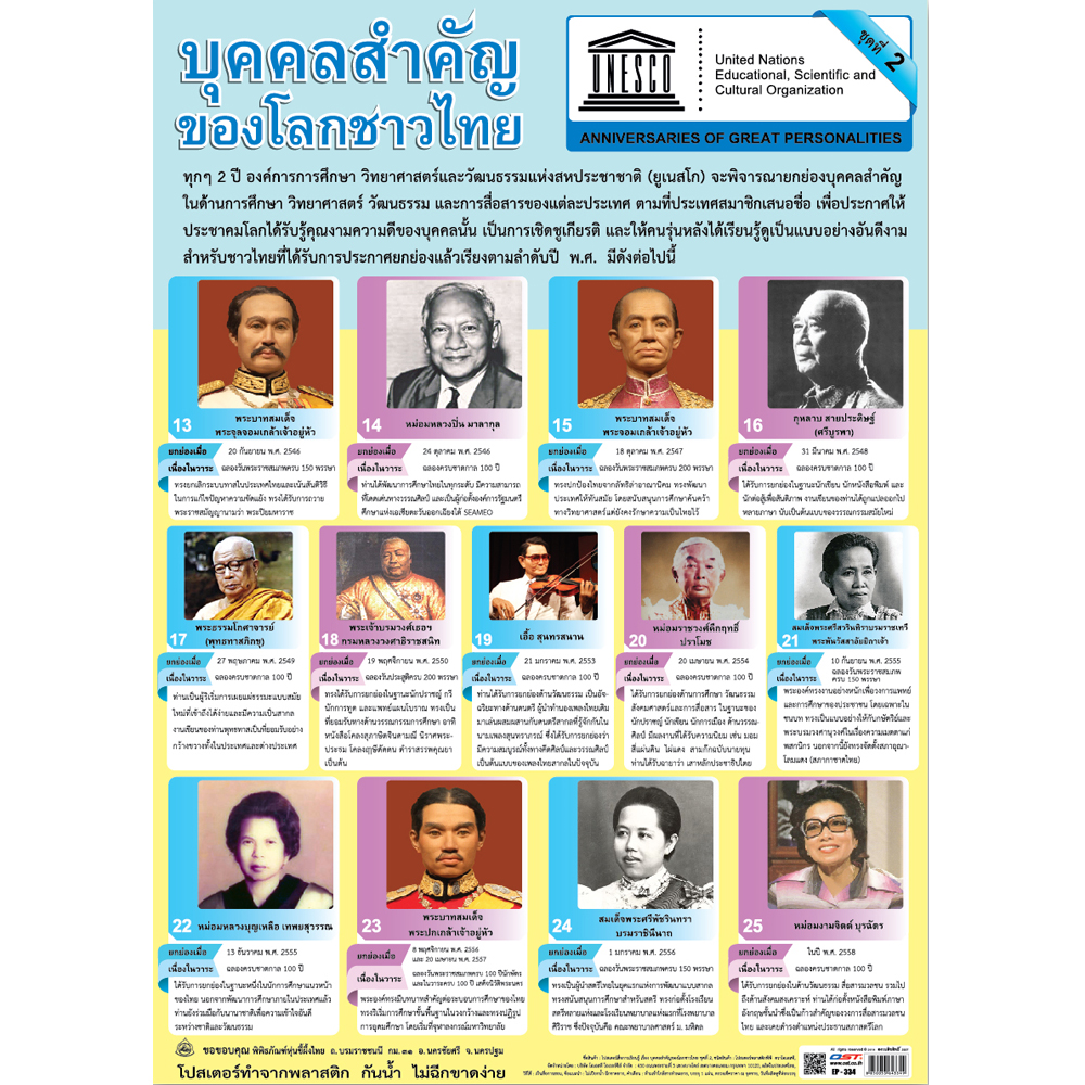 โปสเตอร์ความรู้ บุคคลสำคัญของโลกชาวไทย EP-334 EQ-334