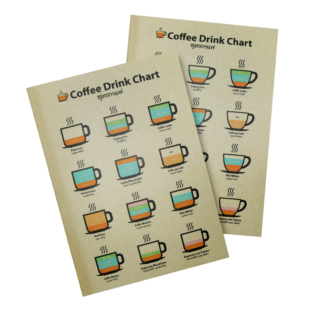 สมุดเขียน B5 ปกกระดาษคราฟท์สีน้ำตาล สันกาว ลายสูตรกาแฟ