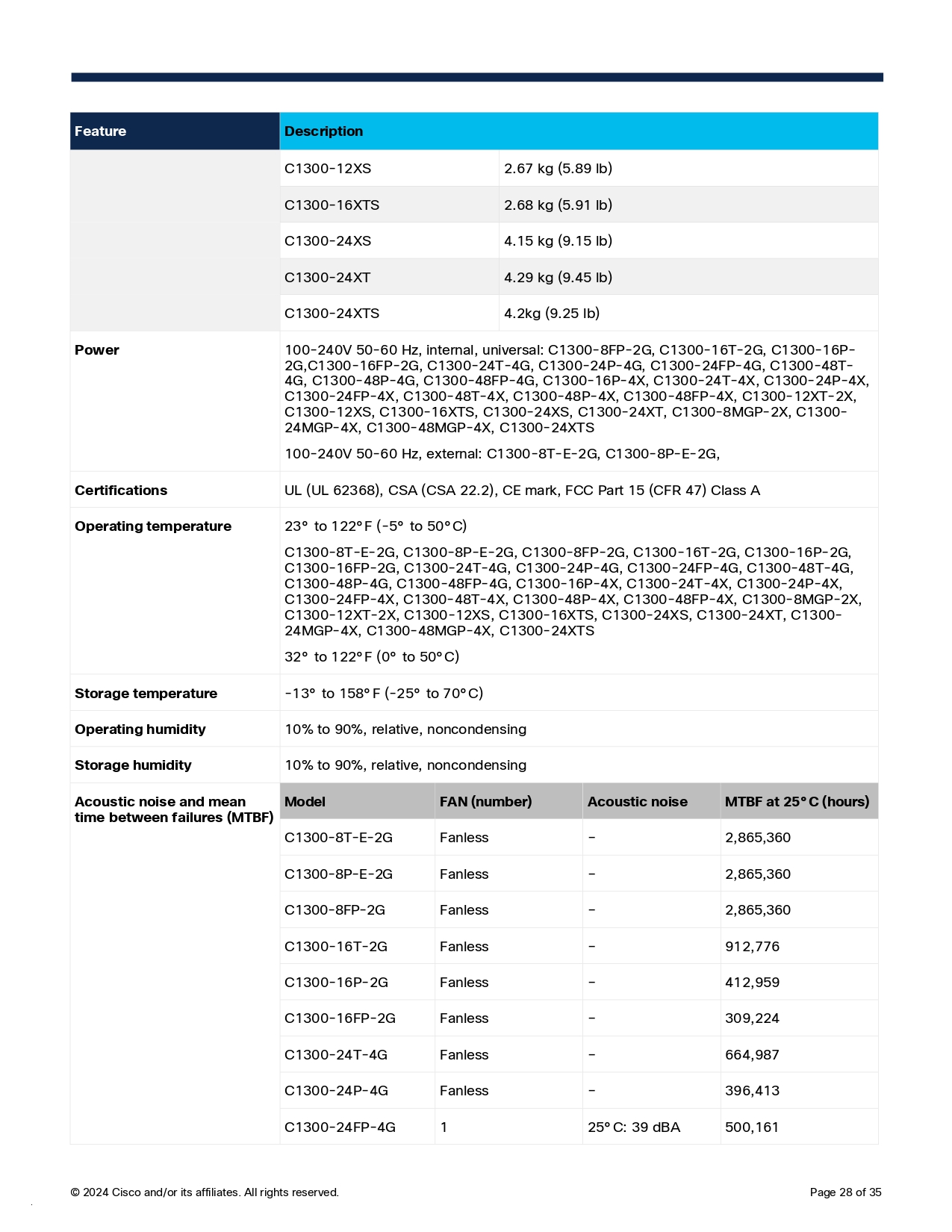 CISCO C1300-8T-E-2G Switch 8x 10/100/1000 ports, 2x Gigabit copper/SFP BY BILLIONAIRE SECURETECH CISCO C1300-8T-E-2G