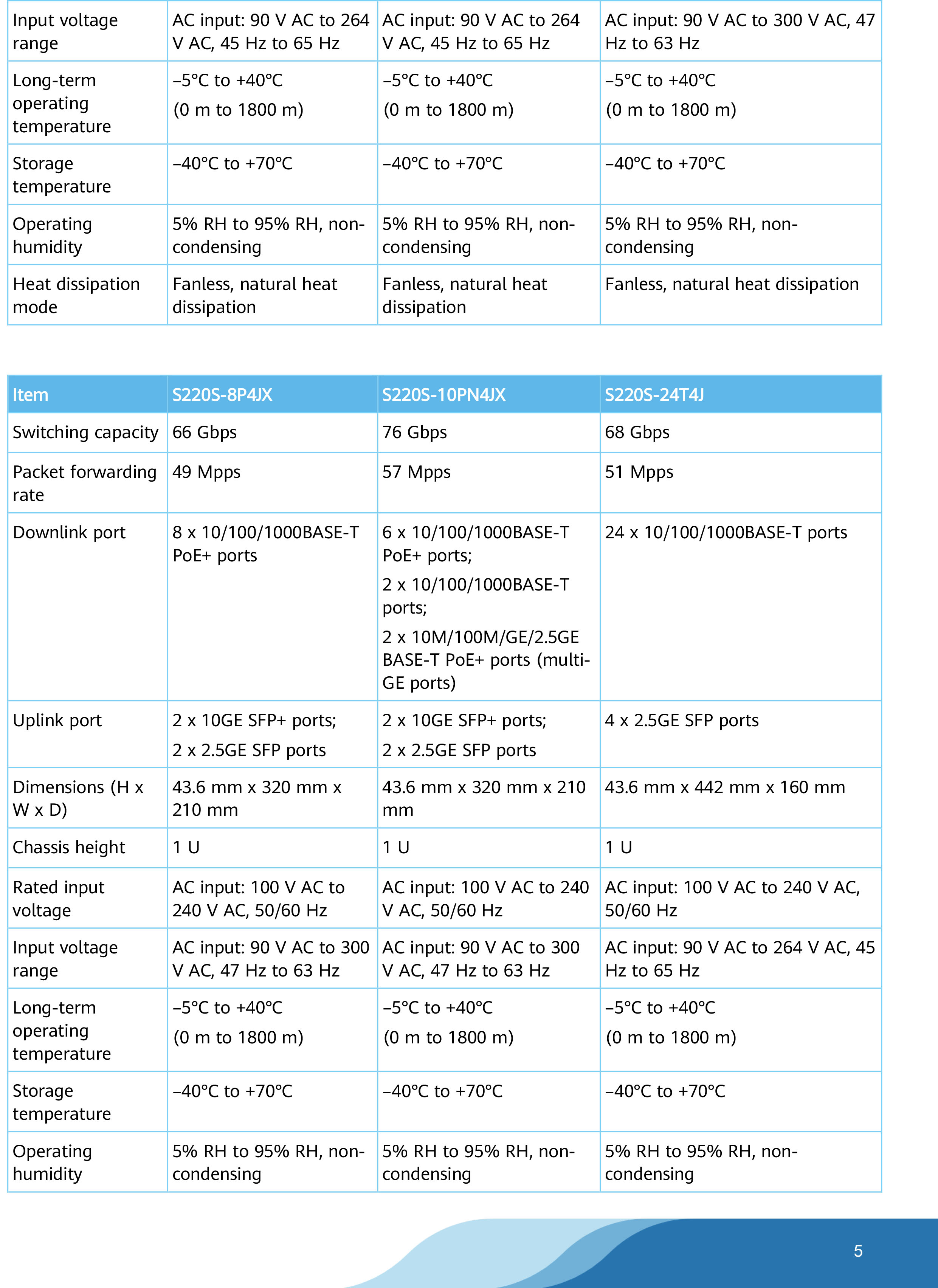 HUAWEI S220S-8P4J : eKitEngine 8 Port GIGABIT POE Switch + 4 SFP Port BY BILLIONAIRE SECURETECH S220S-8P4J