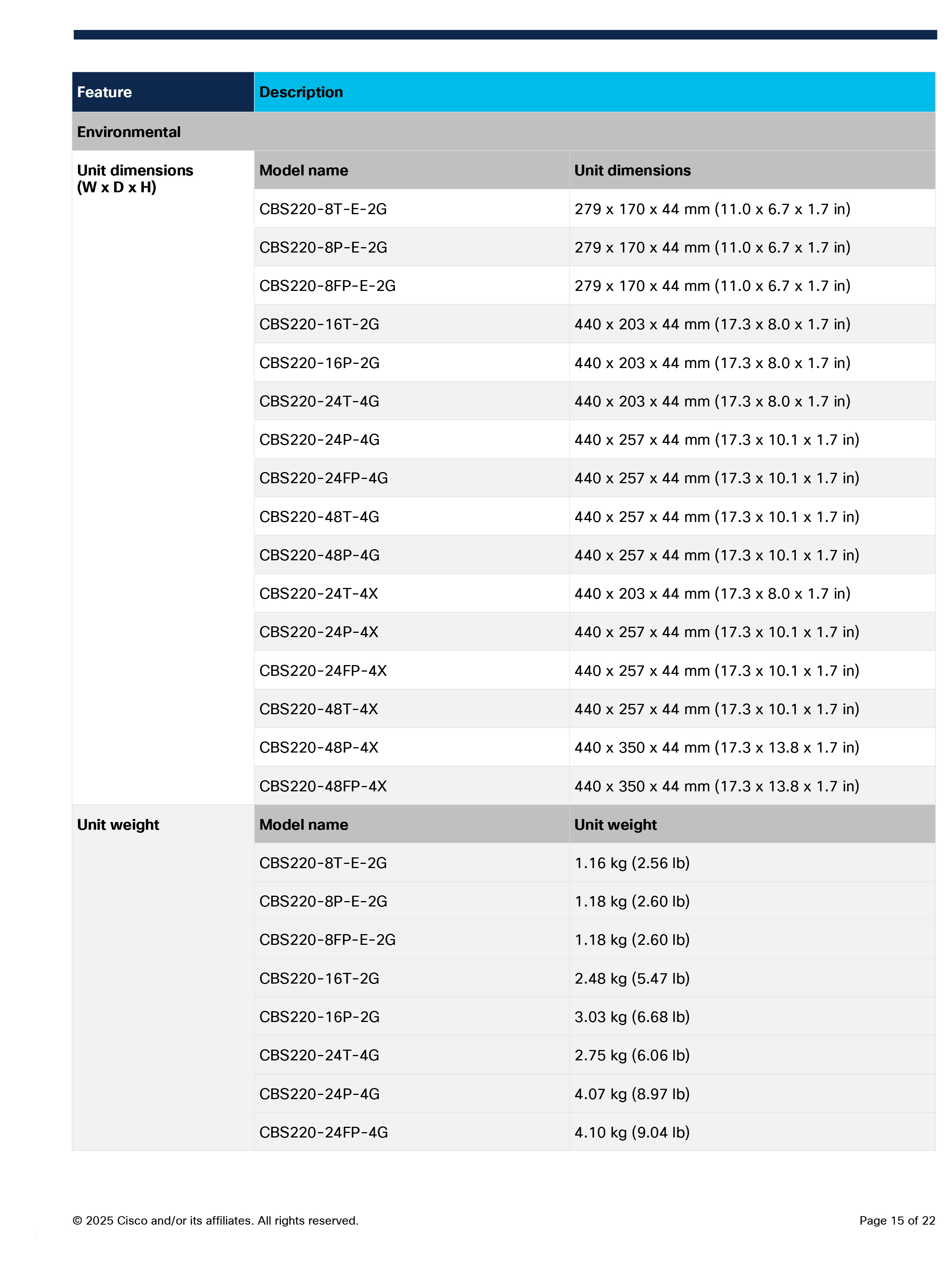 CISCO CBS220-24FP-4G Smart 48 Port Gigabit POE Manage L2 Switch + 4xSFP (1G), 382W, Rack mount BY BILLIONAIRE SECURETECH CBS220-24FP-4G