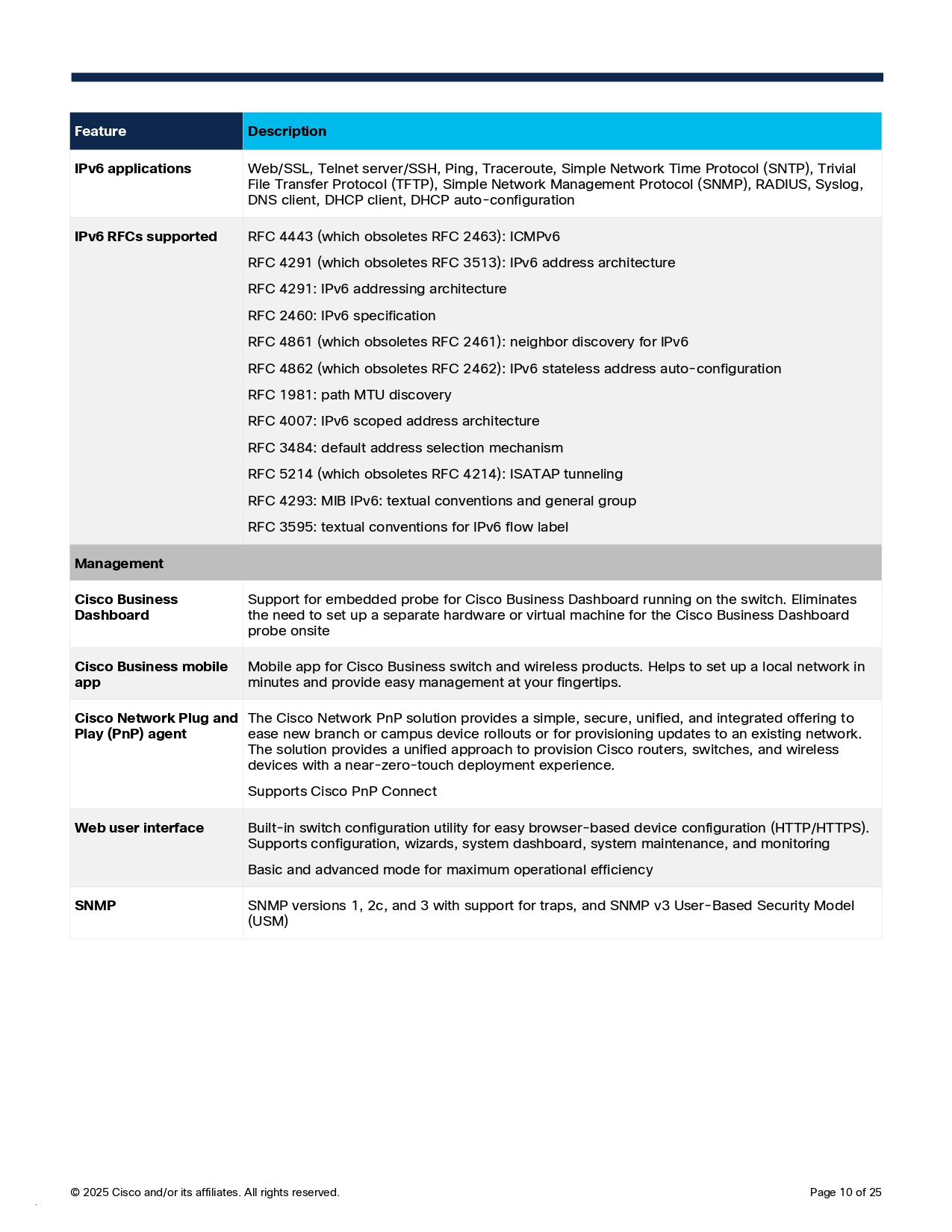 CISCO C1200-24FP-4G : 24-port GE Full PoE 4x1G SFP Switch BY BILLIONAIRE SECURETECH CISCO C1200-24FP-4G