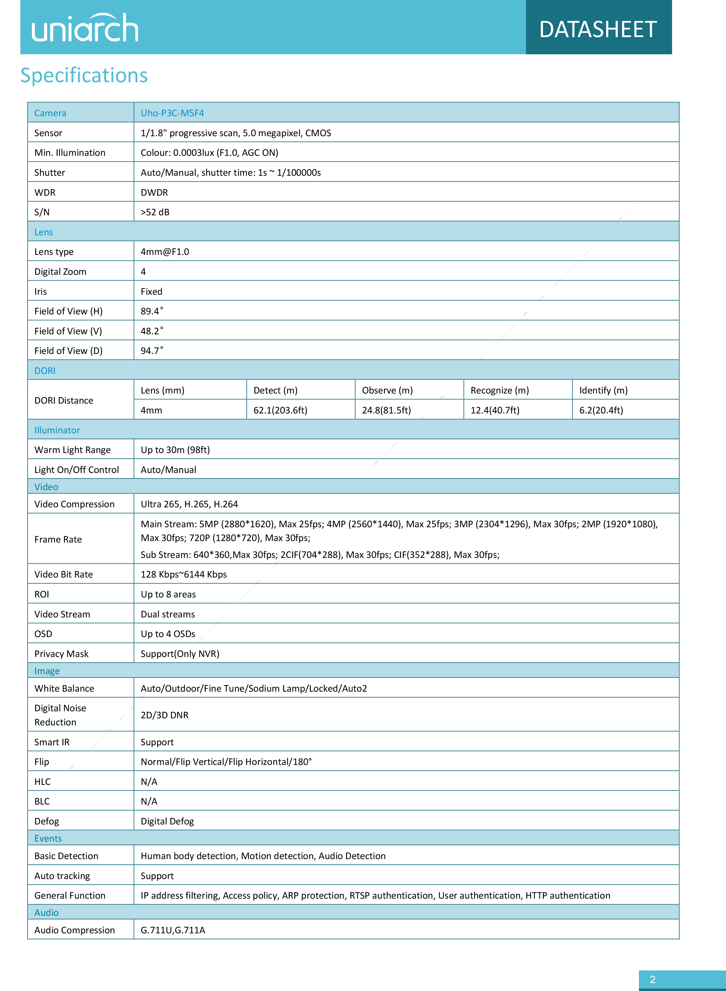 UNIARCH Uho-P3C-M5F4 (4 mm.) กล้องวงจรปิดระบบ IP WIFI 5 MP Wise-ISP มีไมค์และลำโพงในตัว ภาพสี 24 ชม. ใช้งานภายนอกได้ BY BILLIONAIRE SECURETECH Uho-P3C-M5F4 (4 mm.)
