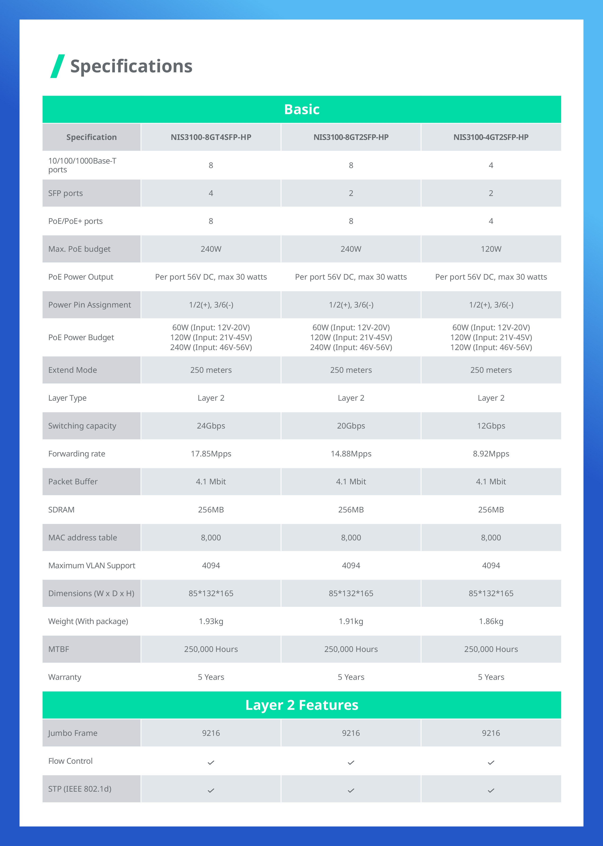 RUIJIE RG-NIS3100-8GT4SFP-HP Industrial-Grade L2-Managed POE Switch 8 Port, 4 SFP 240W BY BILLIONAIRE SECURETECH RG-NIS3100-8GT4SFP-HP