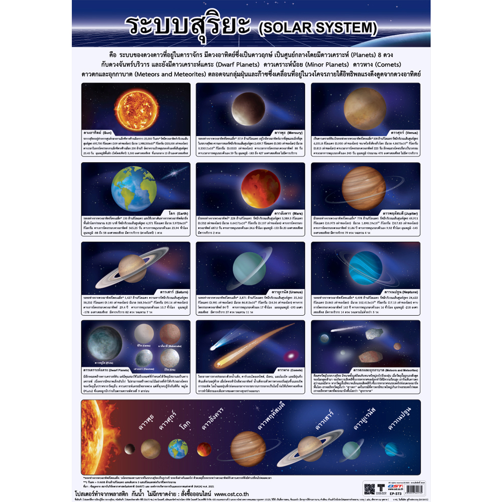 Solar System Educational Posters EP-573