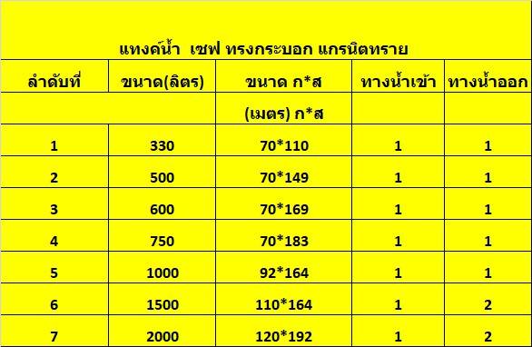 ถังน้ำ 750 ลิตร สีน้ำเงิน ราคาพร้อมส่งกทม.และปริมณฑล 2545แถมลูกลอย มีมอก.รับประกัน15ปี วัสดุFOODGRADE สำหรับบรรจุน้ำดื่มน้ำใข้