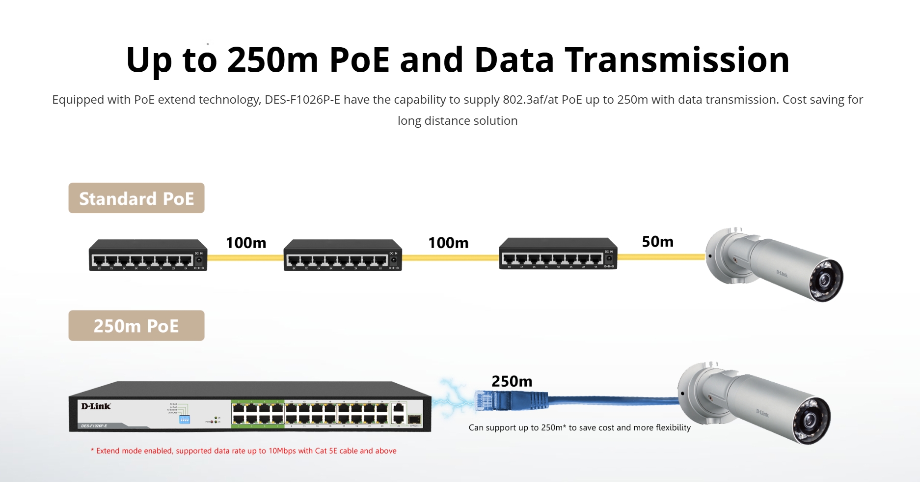 D-LINK DES-F1026P-E : 250M 24-Port Fast Ethernet PoE Switch with 24-port POE+ (250W) with 2 x Gigabit Uplink Ports with 1 Combo SFP BY BILLIONAIRE SECURETECH DES-F1026P-E