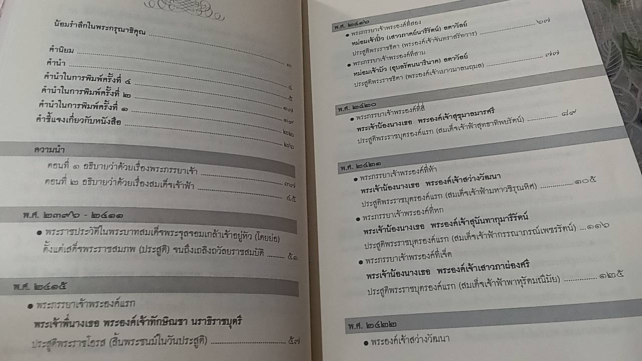 พระภรรยาเจ้าและสมเด็จเจ้าฟ้าในรัชกาลที่ 5