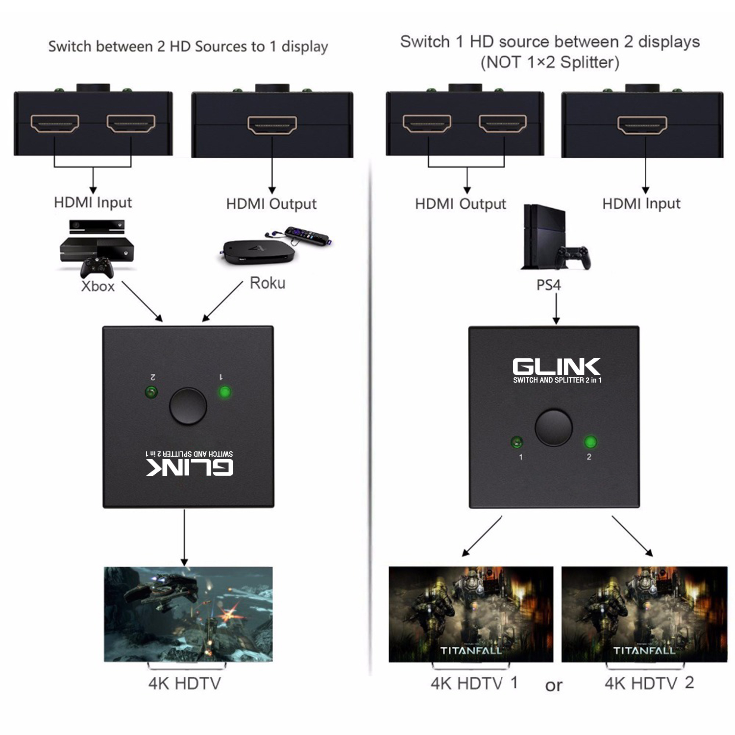 GLINK GL400 / GL-400 Converter HDMI 2.0 Switch And Splitter 2in1 BY BILLIONAIRE SECURETECH GL400