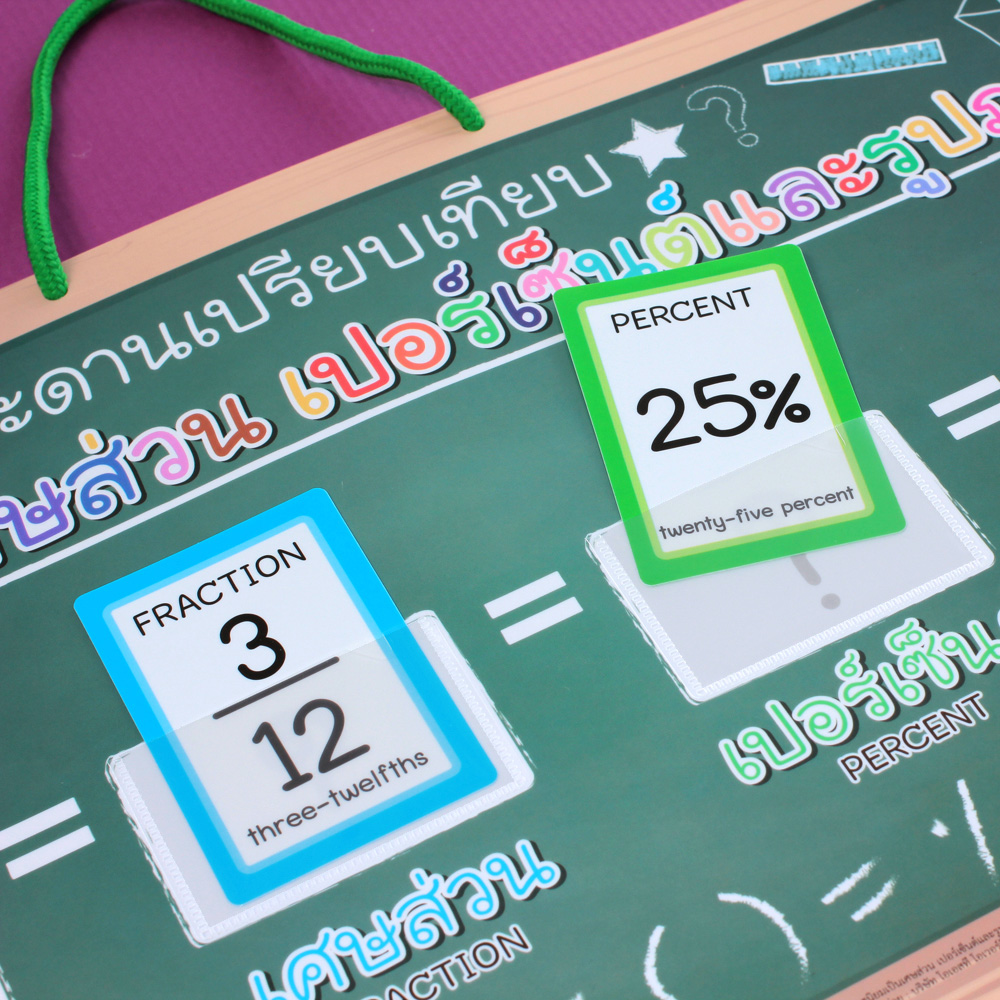 เปรียบเทียบ ทศนิยม เศษส่วน เปอร์เซ็นต์ และรูปภาพ ET-567