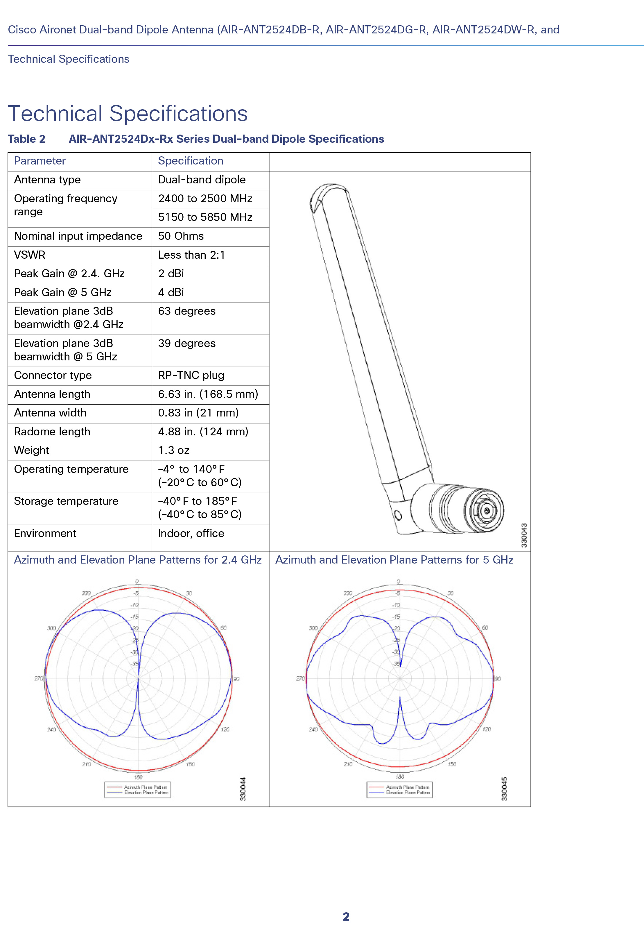 CISCO AIR-ANT2524DW-R Antenna 2.4 GHz 2 dBi/5 GHz 4 dBi Dipole Ant., White, RP-TNC BY BILLIONAIRE SECURETECH AIR-ANT2524DW-R