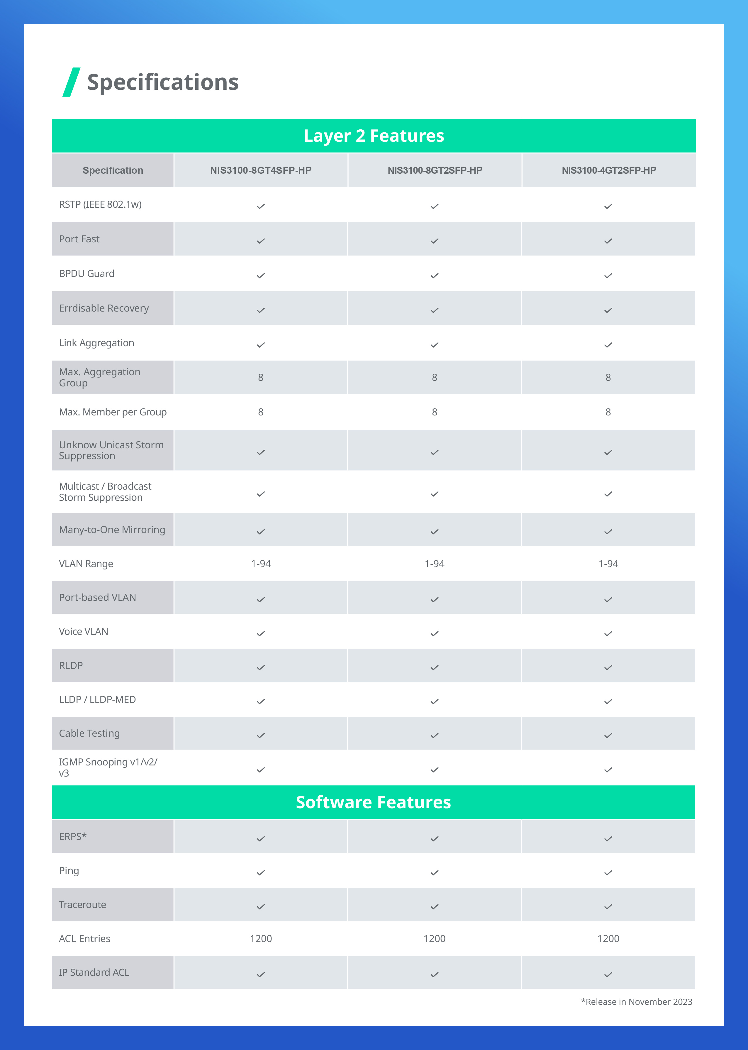RUIJIE RG-NIS3100-8GT4SFP-HP Industrial-Grade L2-Managed POE Switch 8 Port, 4 SFP 240W BY BILLIONAIRE SECURETECH RG-NIS3100-8GT4SFP-HP