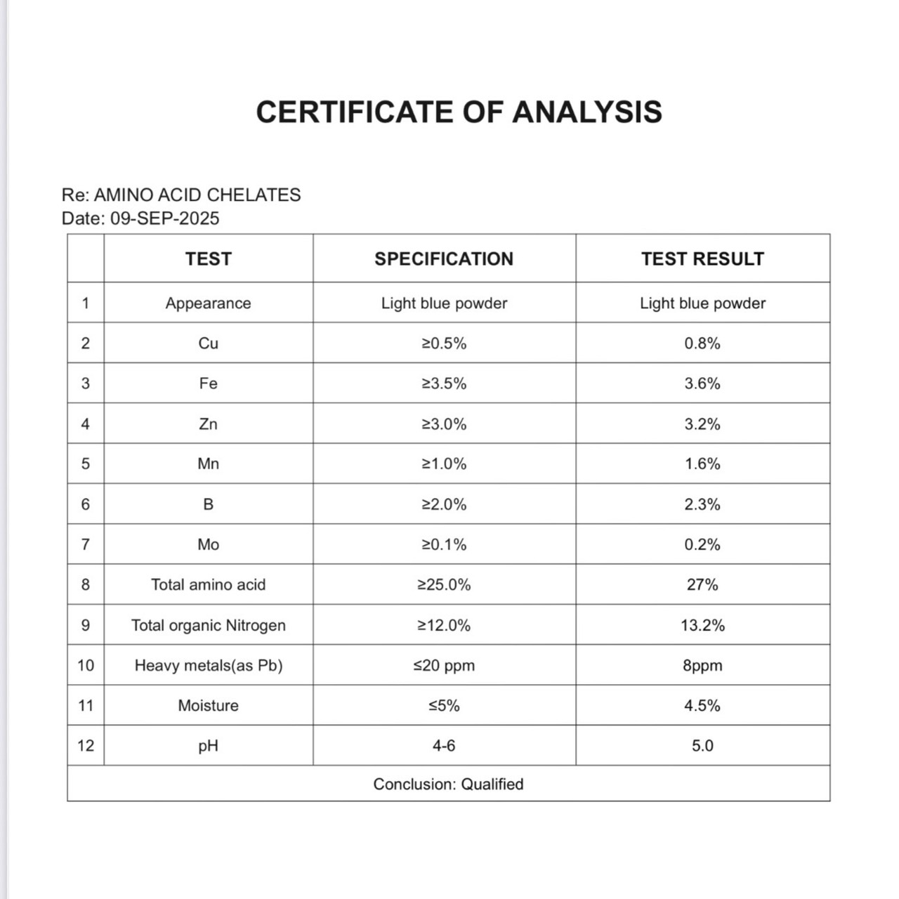 [25KG] Amino Acid Chelates ผงจุลธาตุคีเลต รวมธาตุอาหาร รอง+เสริม อะมิโนคีเลต ผงสีฟ้า (Cu+Fe+Zn+Mn+B+Mo) บำรุงต้น เร่งโต เร่งเขียว ใช้ได้กับพืชทุกชนิด บรรจุ 25 กิโลกรัม
