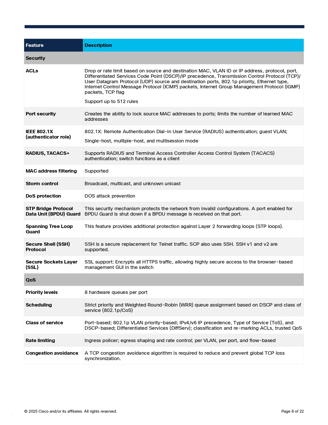 CISCO CB220-8P-E-2G-EU : Gigabit PoE Switch 8× 10/100/1000 Mbps RJ45 Ports, 2x SFP combo port BY BILLIONAIRE SECURETECH CISCO CB220-8P-E-2G-EU