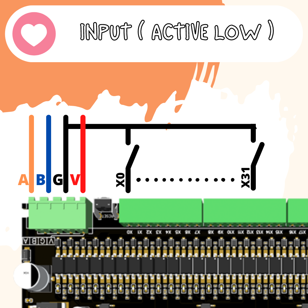 MODBUS-IO 32 IN 32 OUT [ HONEY-E32-32DI-32DO ]