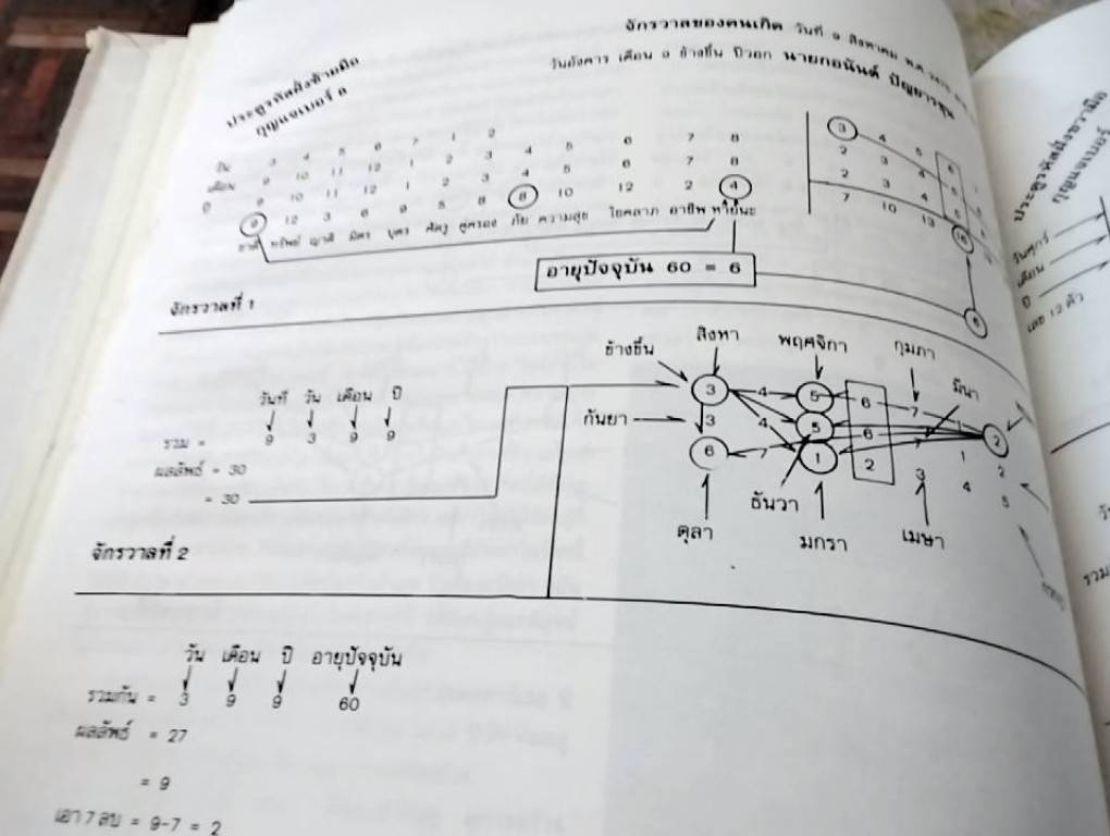 รหัสชีวิตแห่งจักรวาล