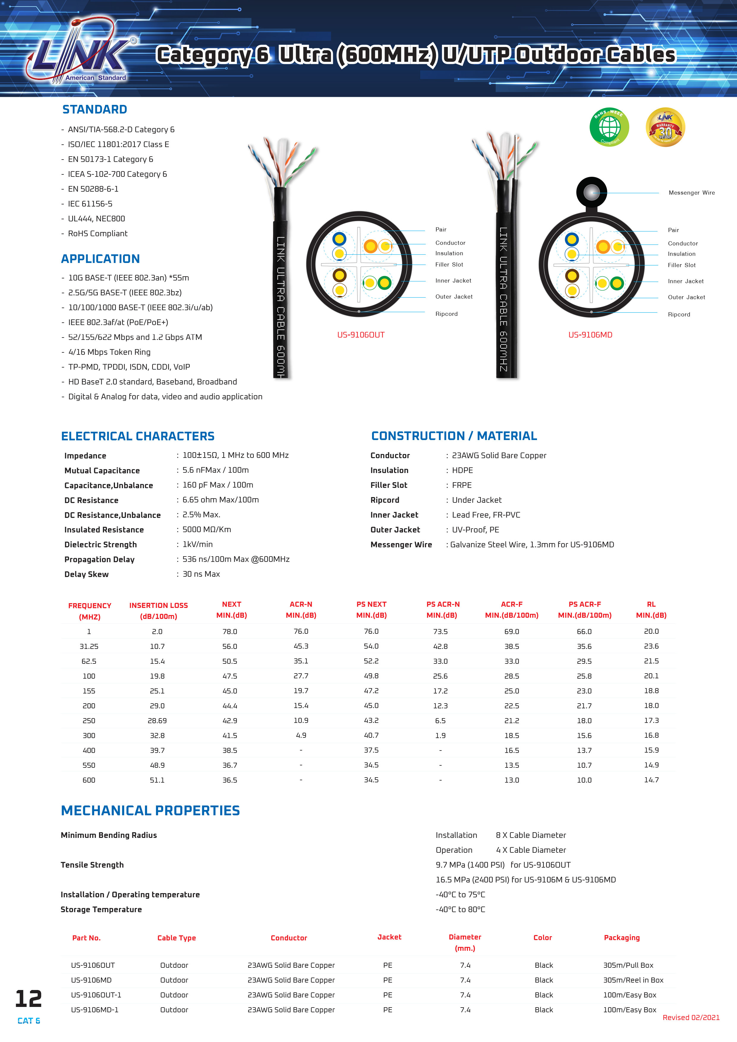 LINK US-9106OUT CAT 6 UTP, PE OUTDOOR w/Filler, 23 AWG (Double Jacket) Black 305 M./Pull Bx. BY BILLIONAIRE SECURETECH US-9106OUT
