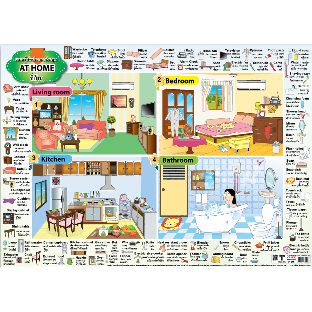 English Vocabulary at Home Educational Posters No.249
