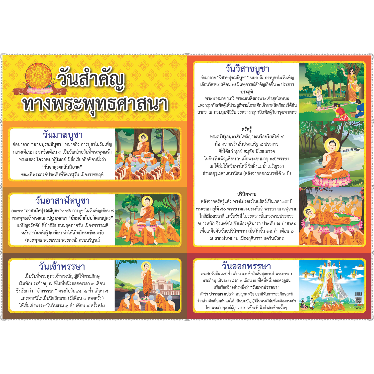 The Major Buddhist Holy Days Educational Posters No.630