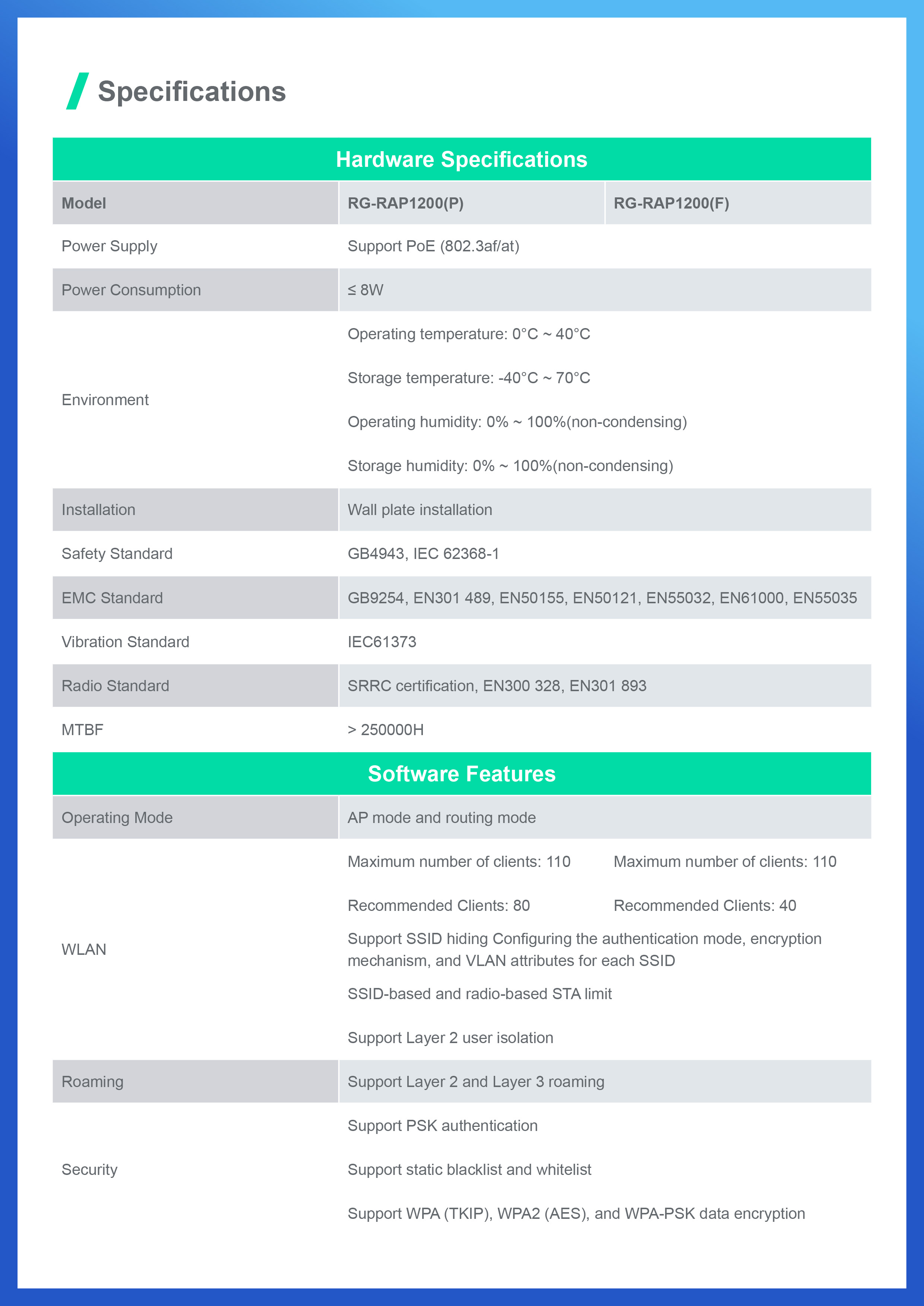 RUIJIE RG-RAP1200(F) : Wi-Fi 5 1267Mbps Wall-mounted Access Point BY BILLIONAIRE SECURETECH RG-RAP1200(F)