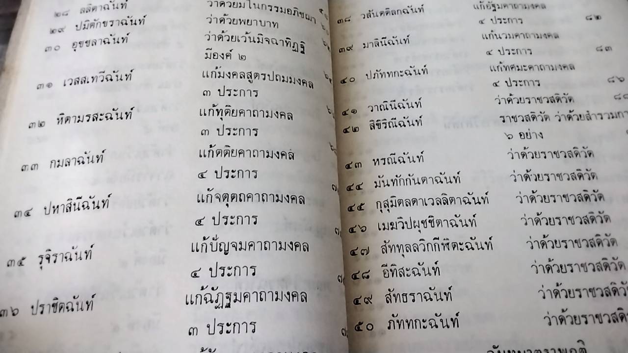 ชุมนุมตำรากลอน ฉบับหอพระสมุดวชิรญาณ