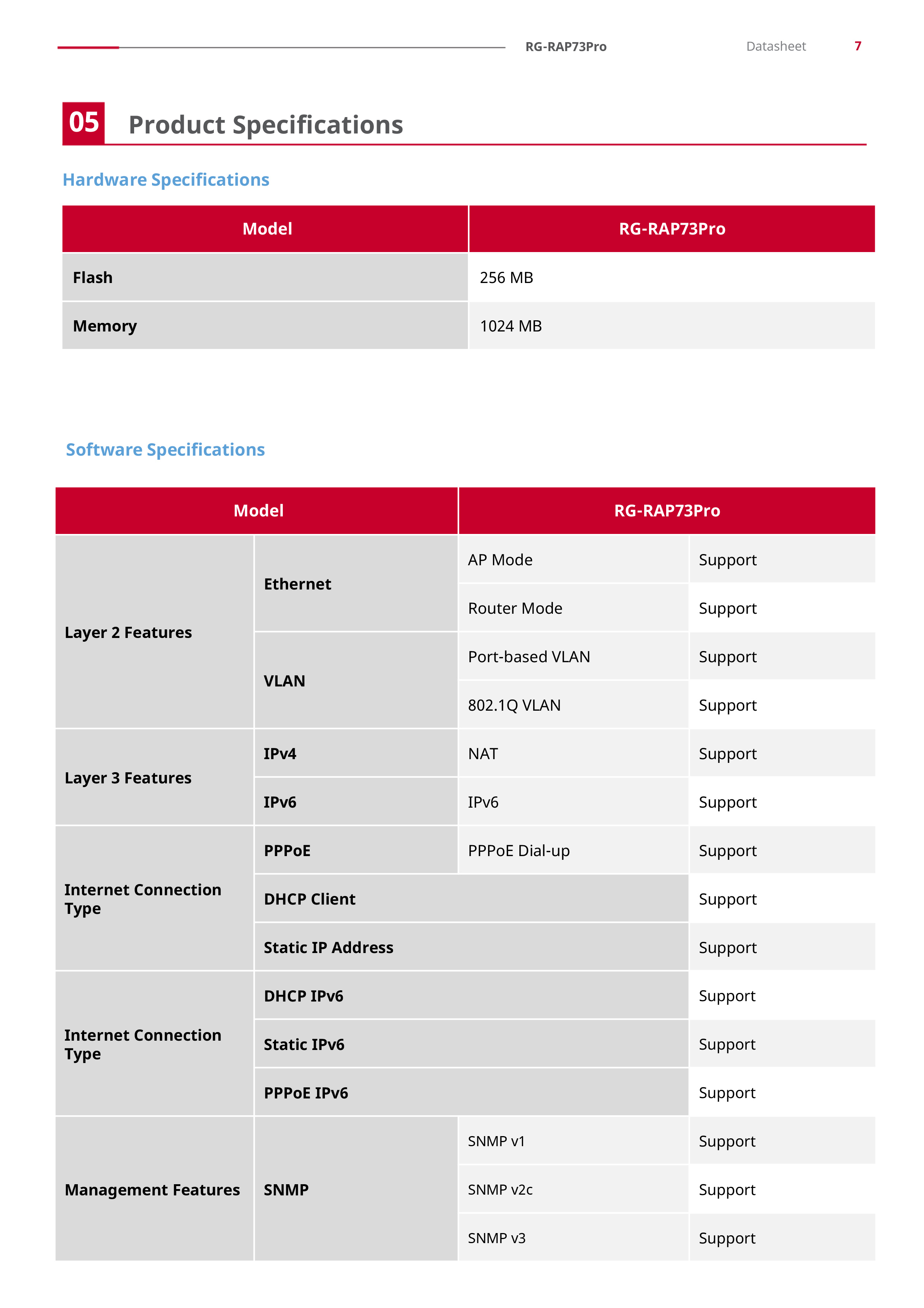 RUIJIE RG-RAP73Pro, Wi-Fi 7 BE14000 Tri-Band Ceiling Access Point, SFP+,High-Density BY BILLIONAIRE SECURETECH RG-RAP73Pro