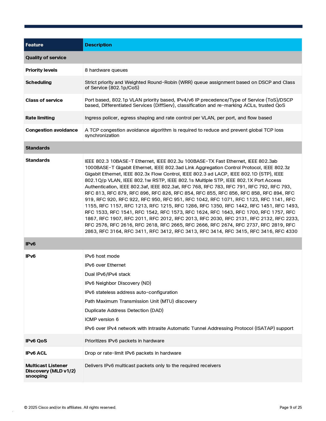 CISCO C1200-24FP-4G : 24-port GE Full PoE 4x1G SFP Switch BY BILLIONAIRE SECURETECH CISCO C1200-24FP-4G