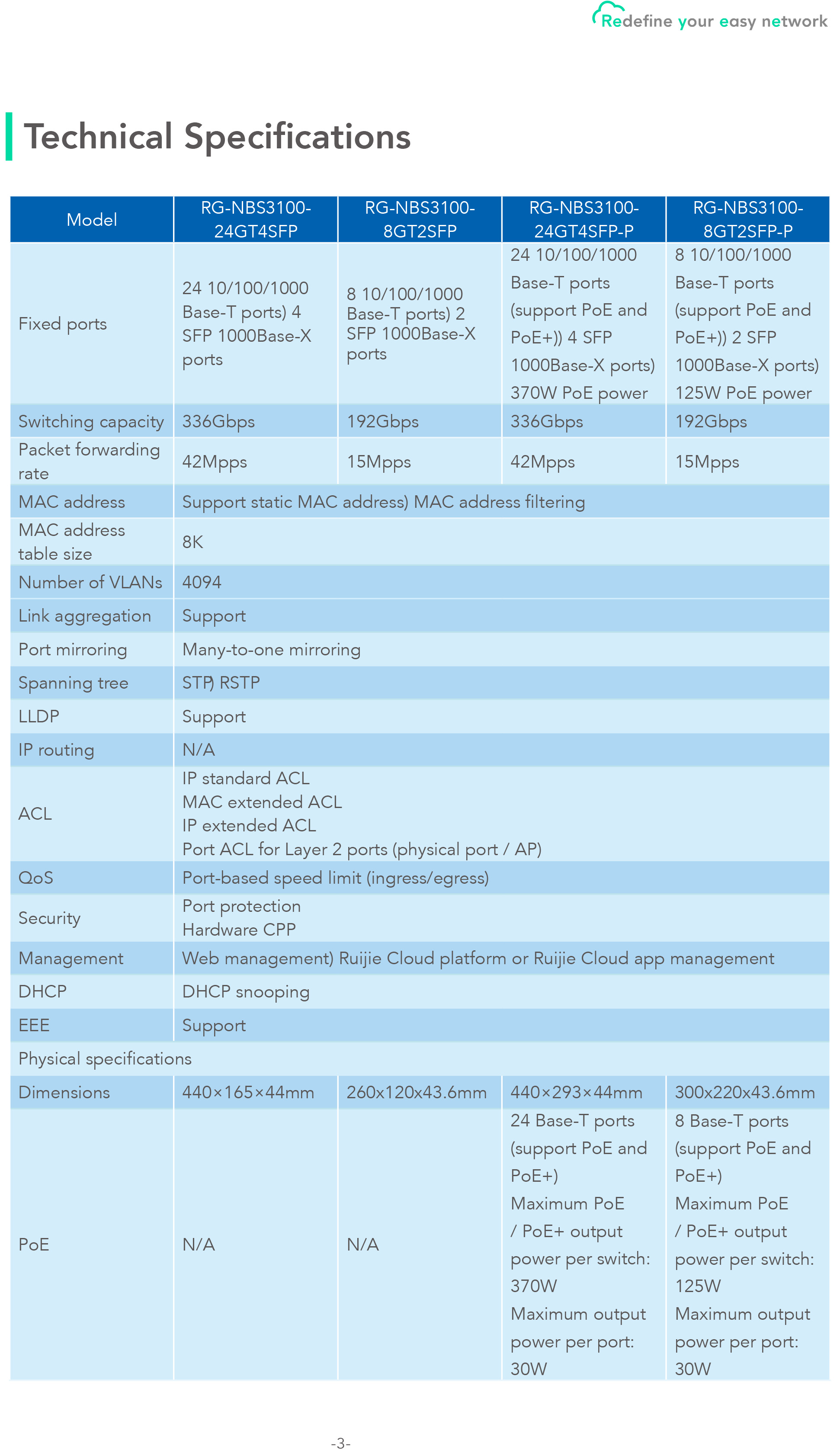 RUIJIE RG-NBS3100-24GT4SFP-P L2 Cloud Managed POE Switch, 24 Port Gigabit POE+, 4 Port SFP, 370W BY BILLIONAIRE SECURETECH RG-NBS3100-24GT4SFP-P