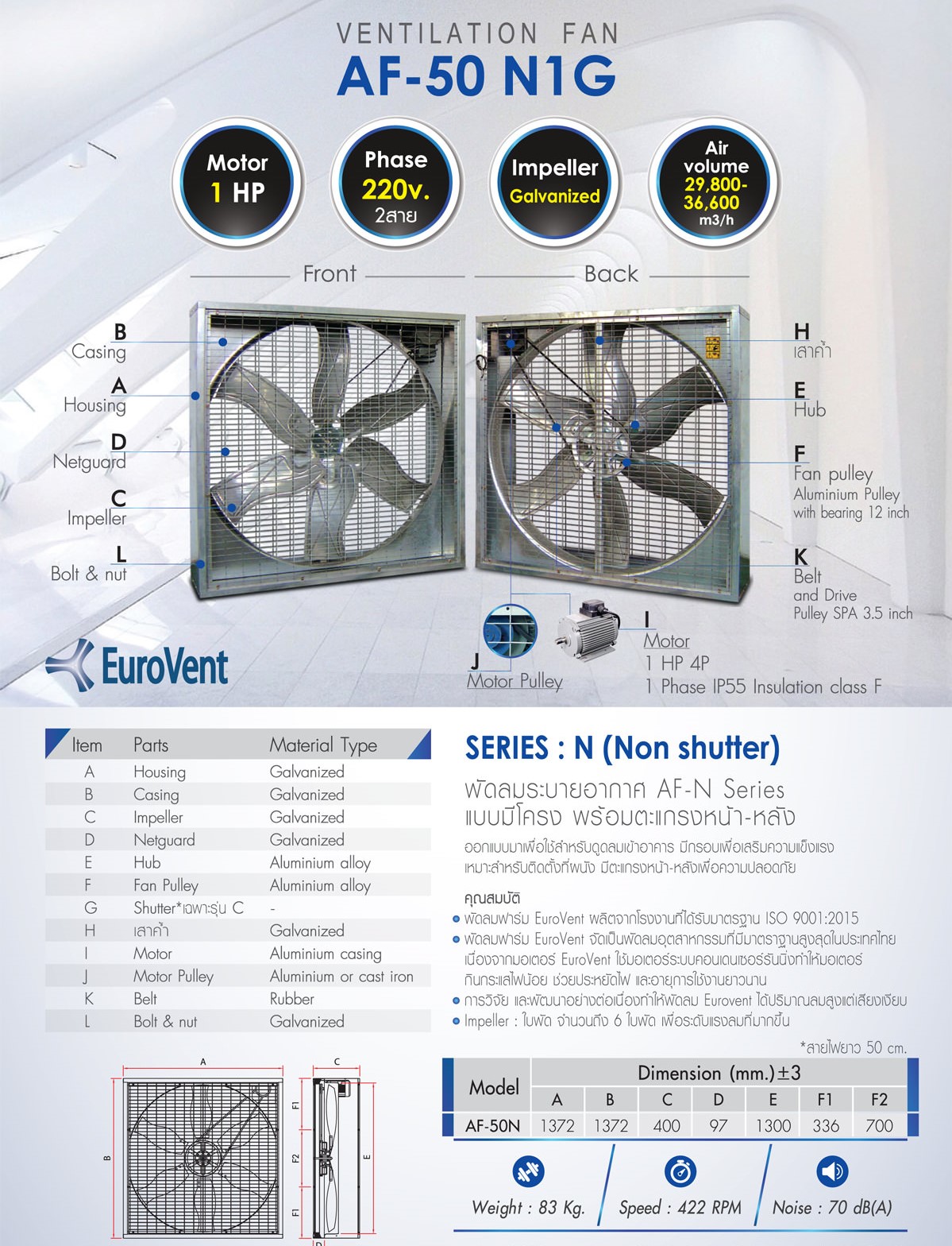 พัดลมระบายอากาศ50นิ้ว 1HP 220V พัดลมฟาร์ม